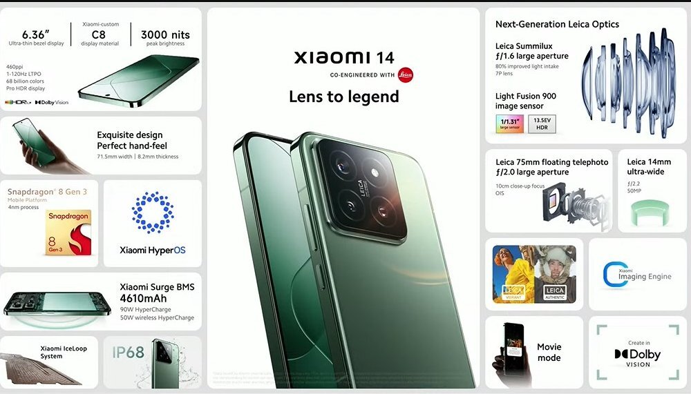Xiaomi 14 Specs