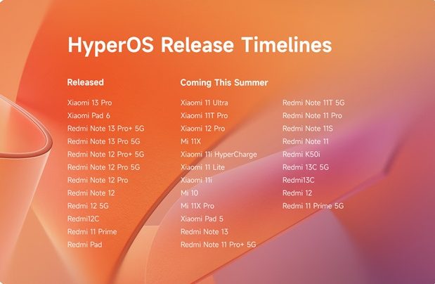 HyperOS List Of Devices