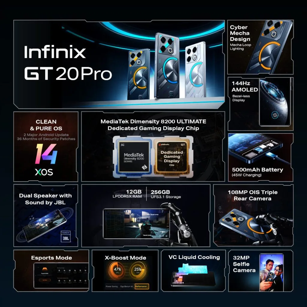 Infinix GT 20 Pro Specification