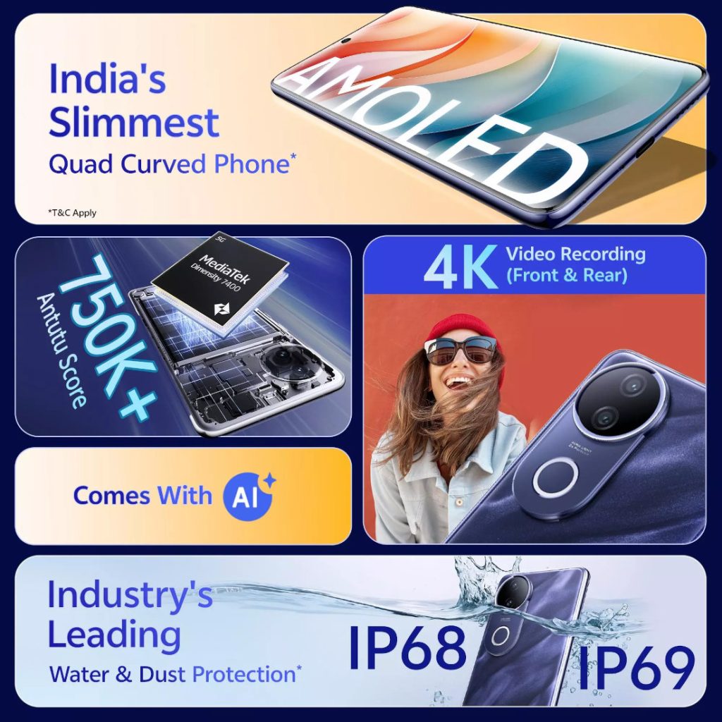 Vivo T4R Features