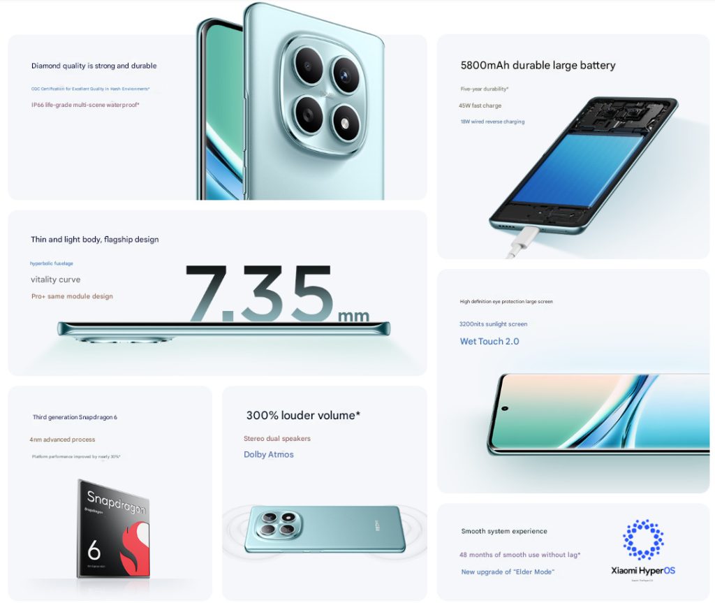 Redmi Note 15 Spces