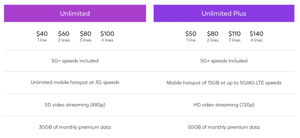Xfinity Mobile Price