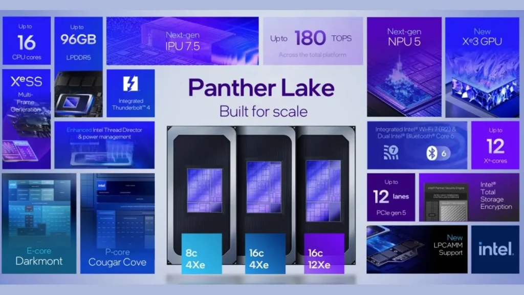 Intel Panther Lake