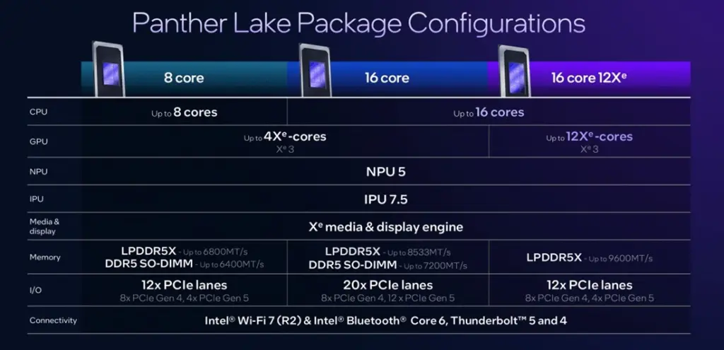 Intel Panther Lake
